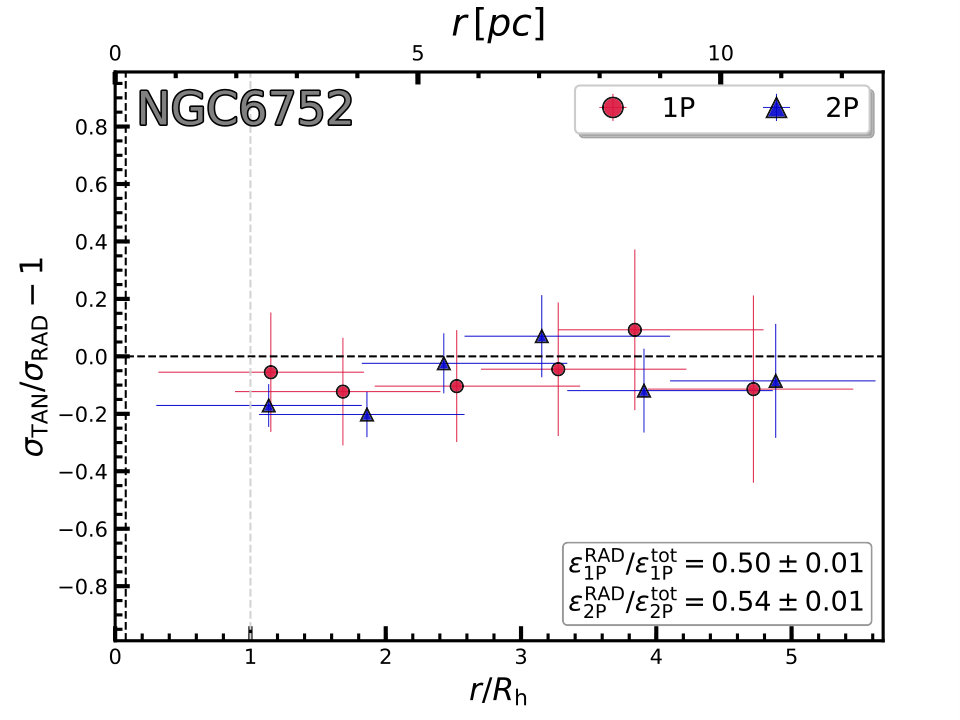 Figure 40