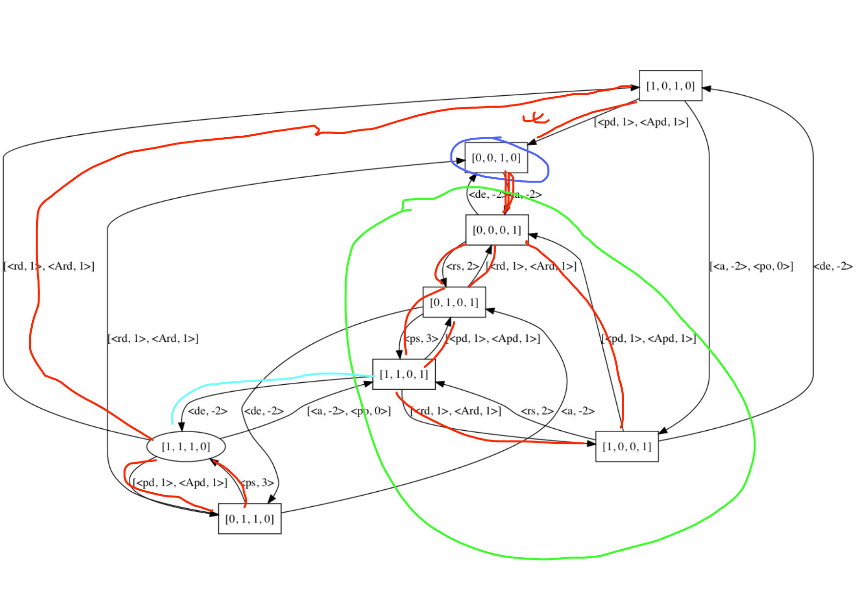 Figure 11