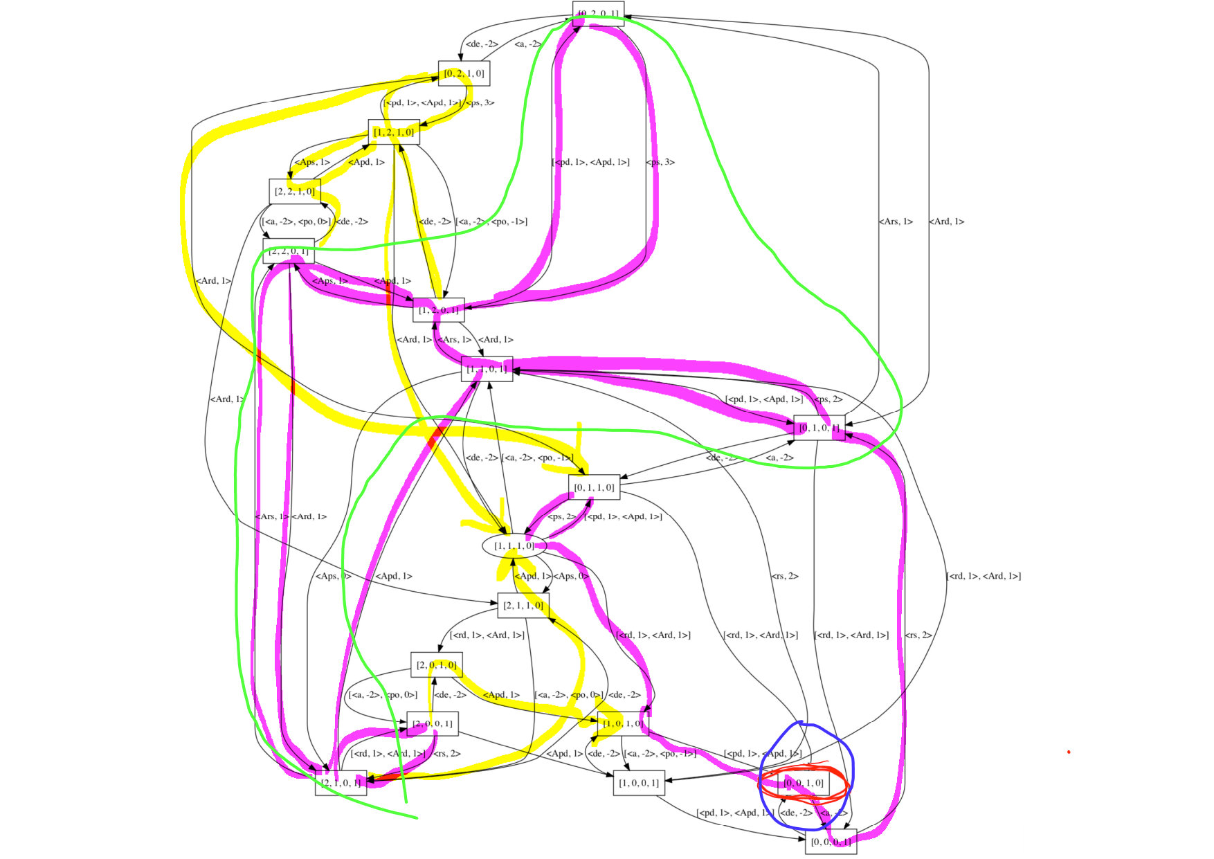 Figure 12