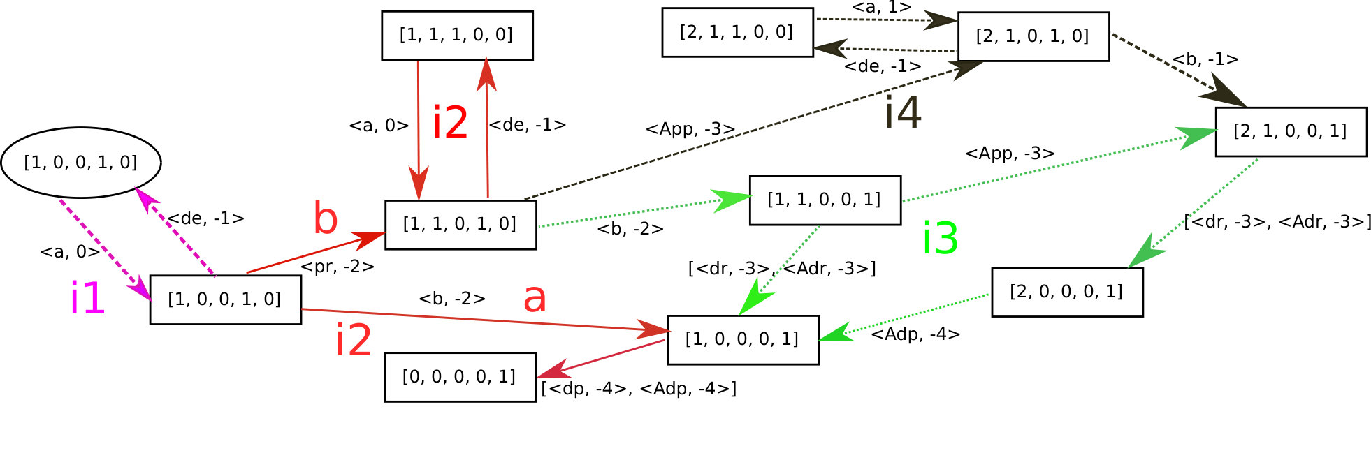 Figure 13