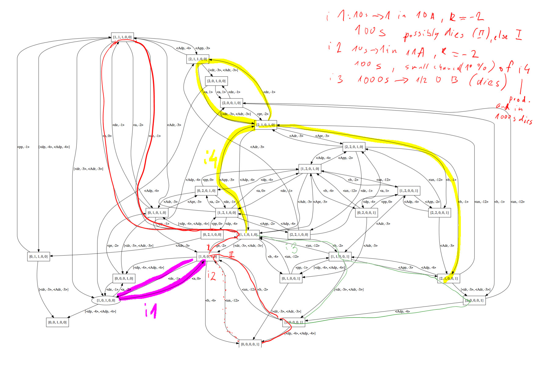 Figure 14