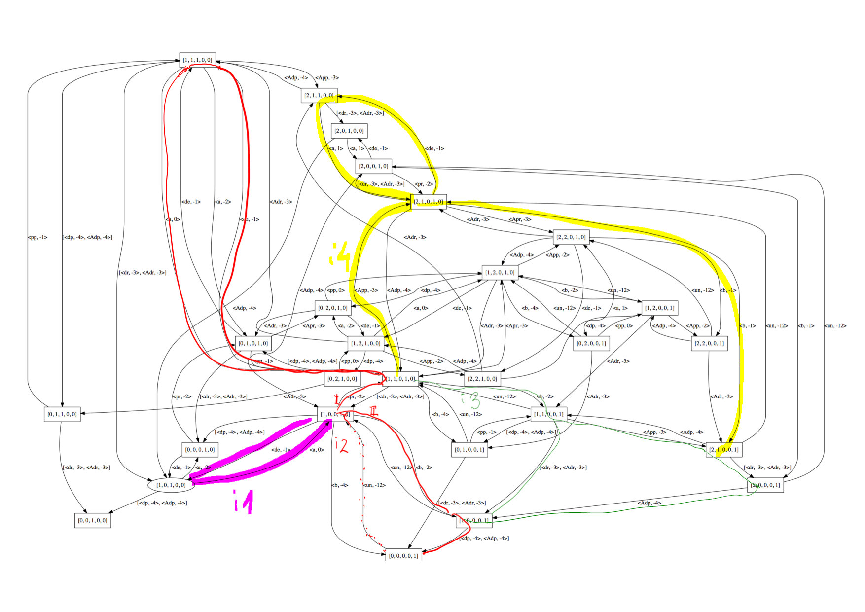 Figure 15