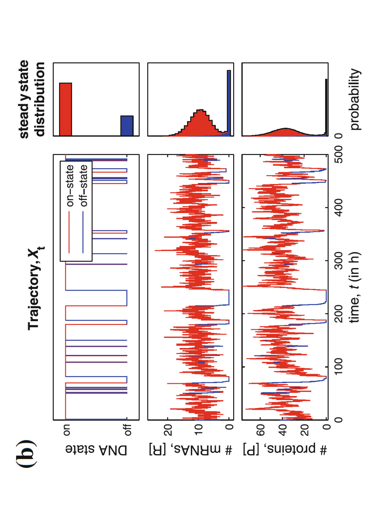 Figure 16
