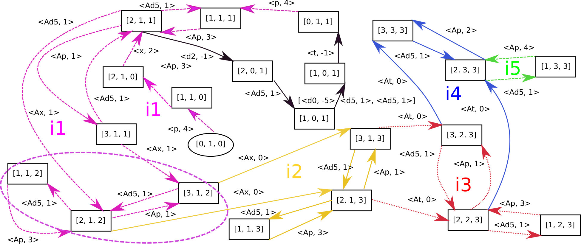Figure 17