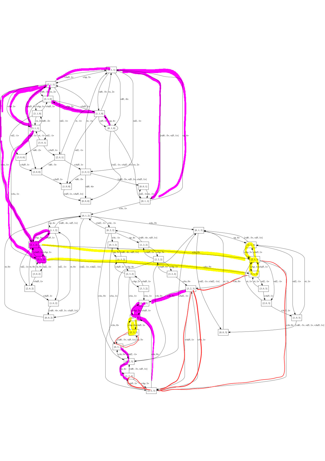Figure 18