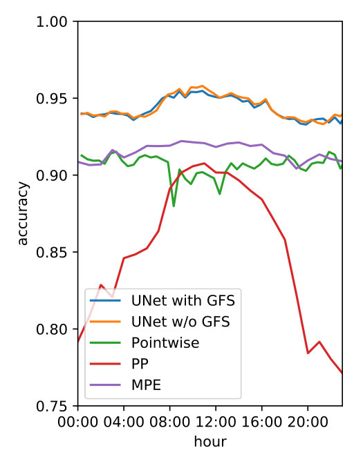 Figure 16