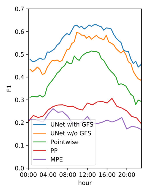 Figure 17