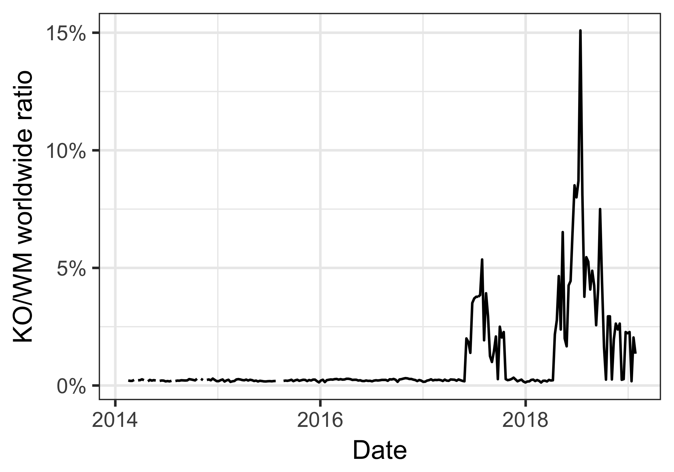 Figure 18