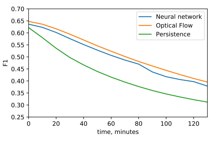 Figure 29