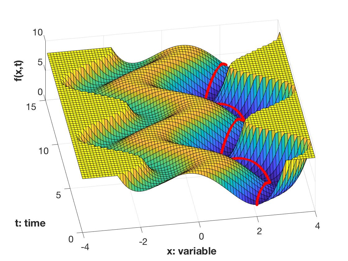Figure 6
