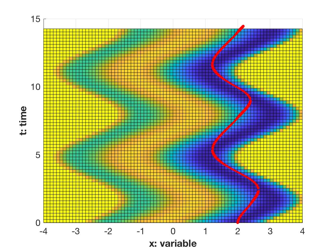 Figure 7