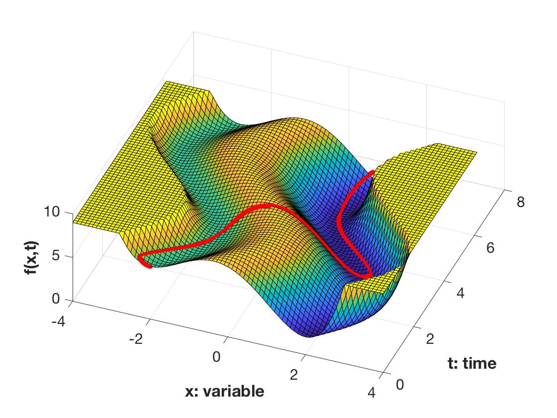 Figure 8