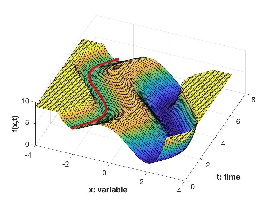 Figure 9