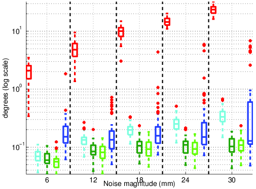 Figure 13