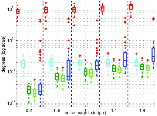 Figure 14