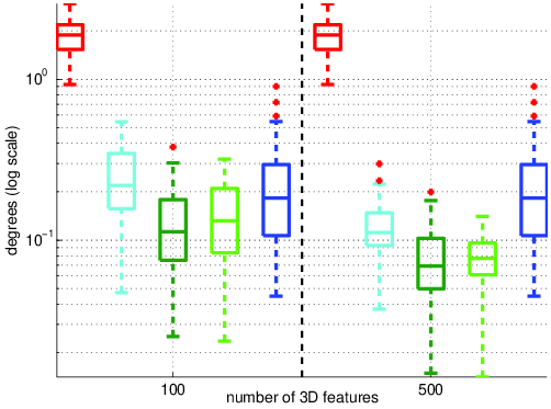 Figure 15