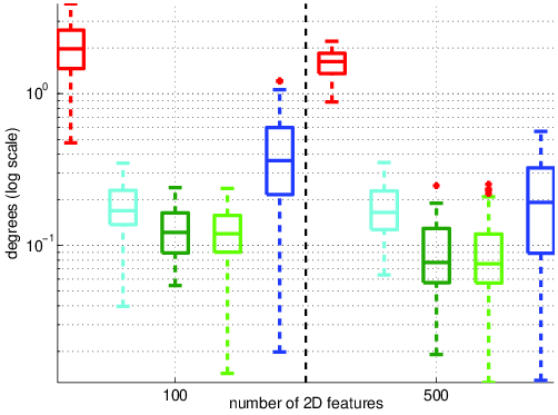 Figure 16