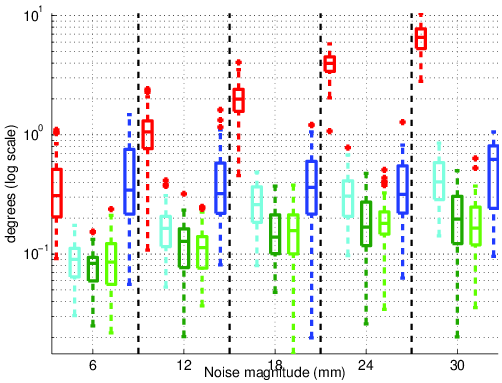 Figure 17