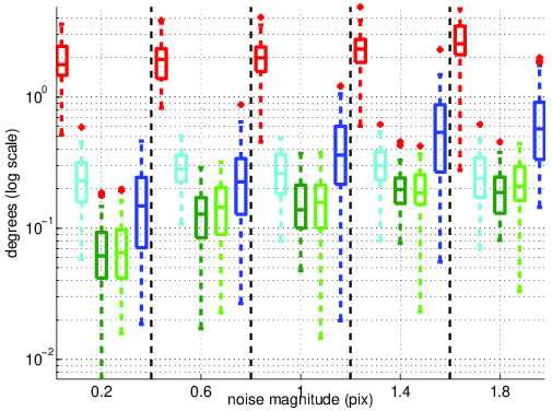 Figure 18