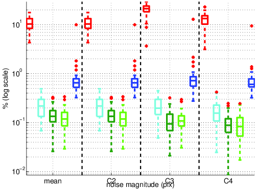 Figure 19
