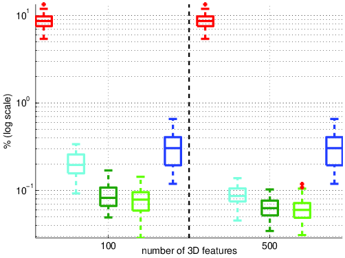 Figure 20