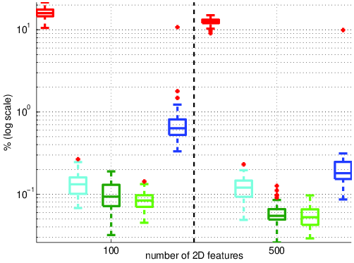 Figure 21