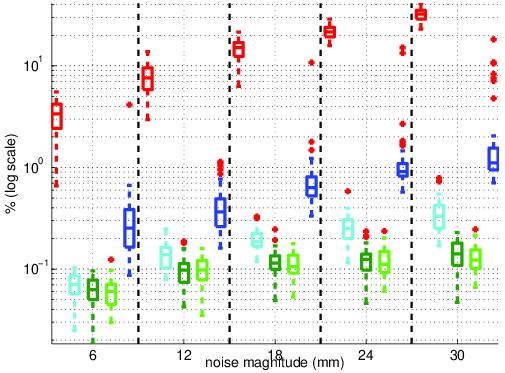 Figure 22
