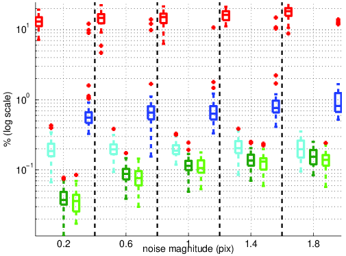 Figure 23