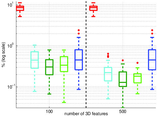 Figure 24