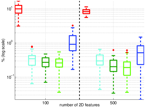 Figure 25