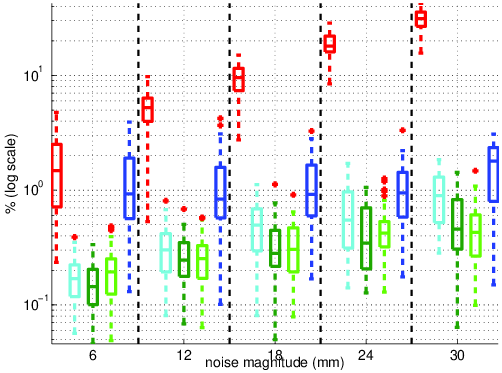 Figure 26