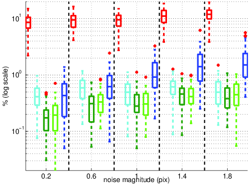 Figure 27