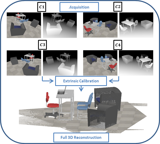 Figure 28