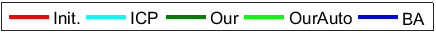 Figure 31