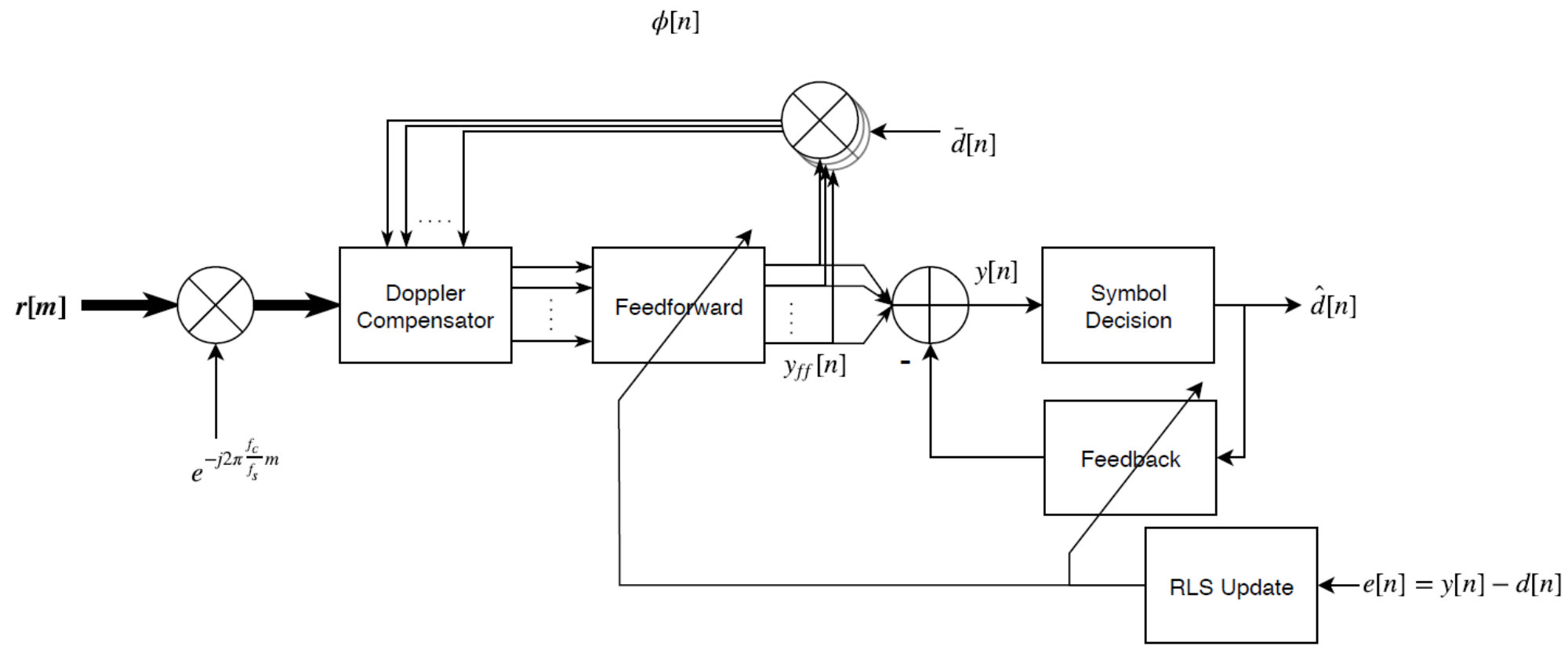 Figure 26