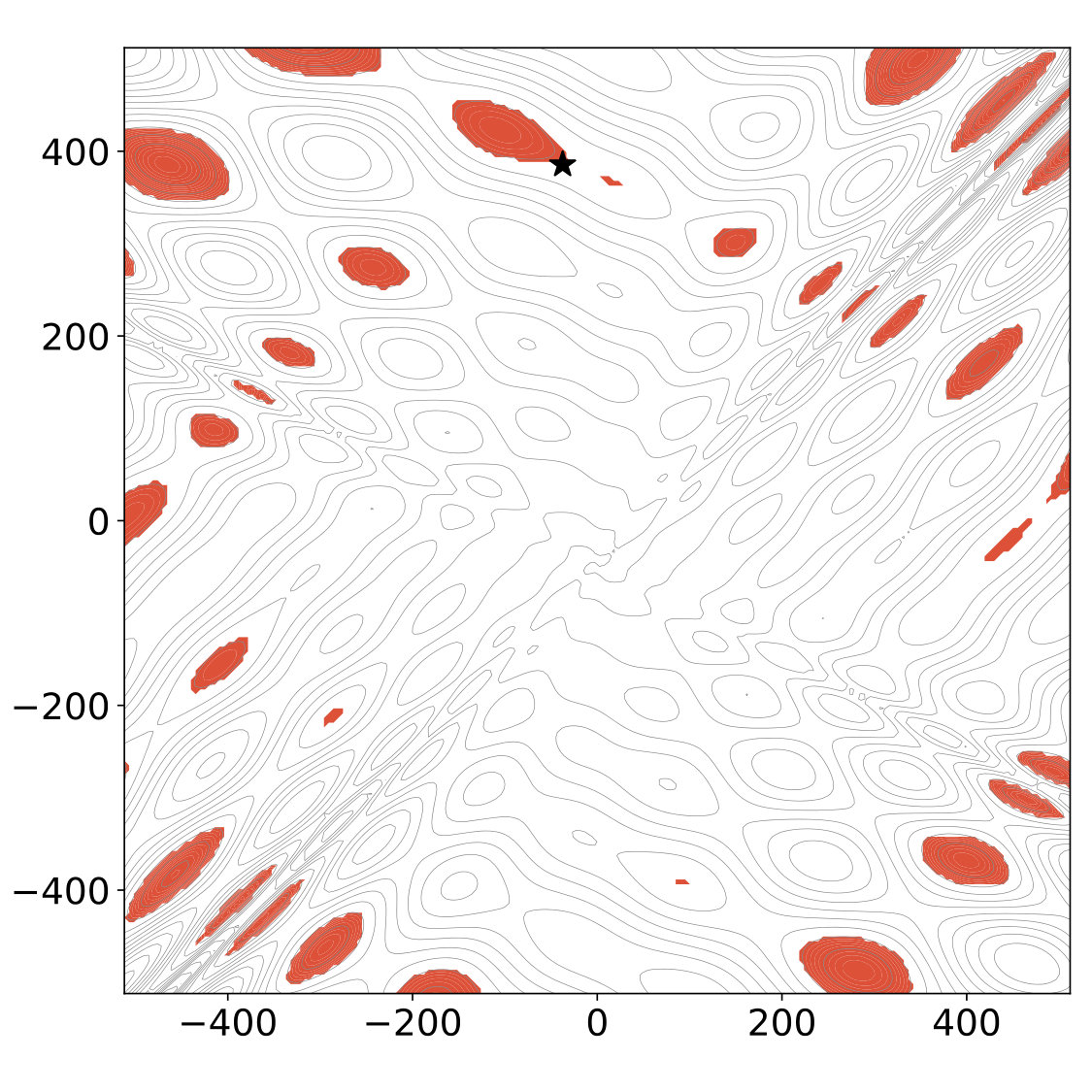 Figure 11