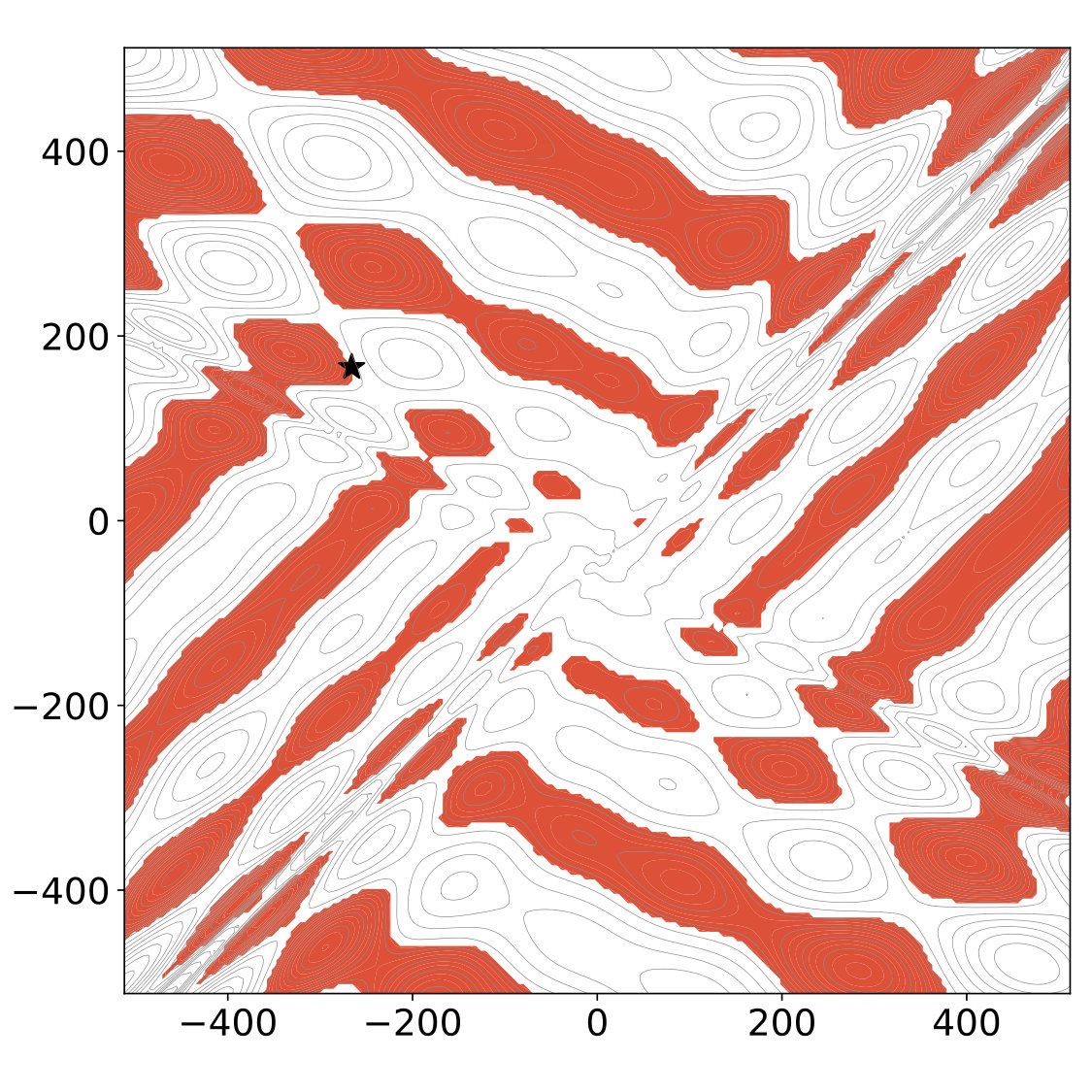 Figure 13