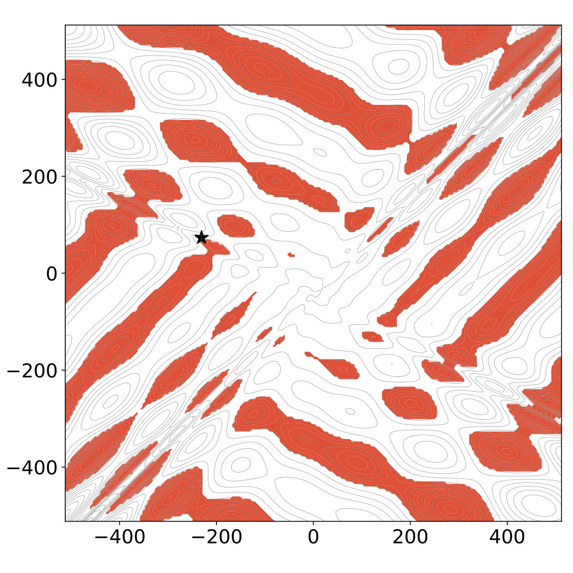 Figure 14