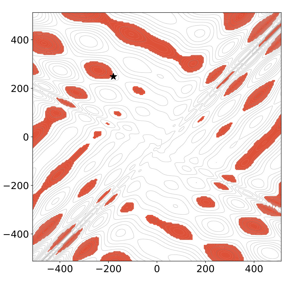 Figure 15