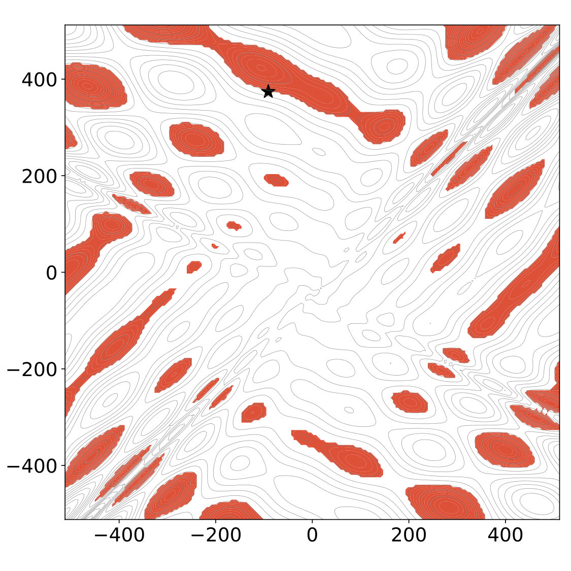 Figure 16