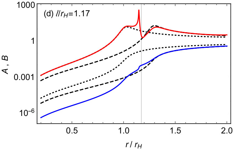 Figure 9
