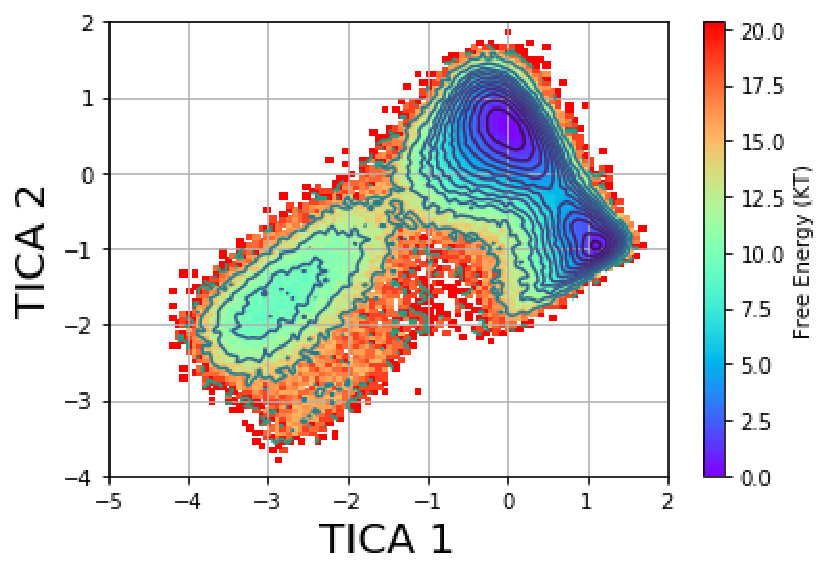 Figure 13