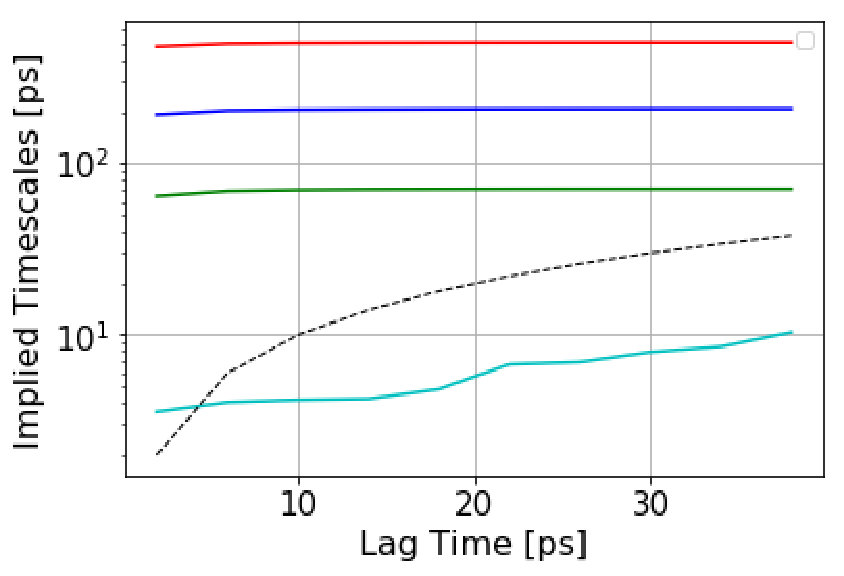 Figure 16