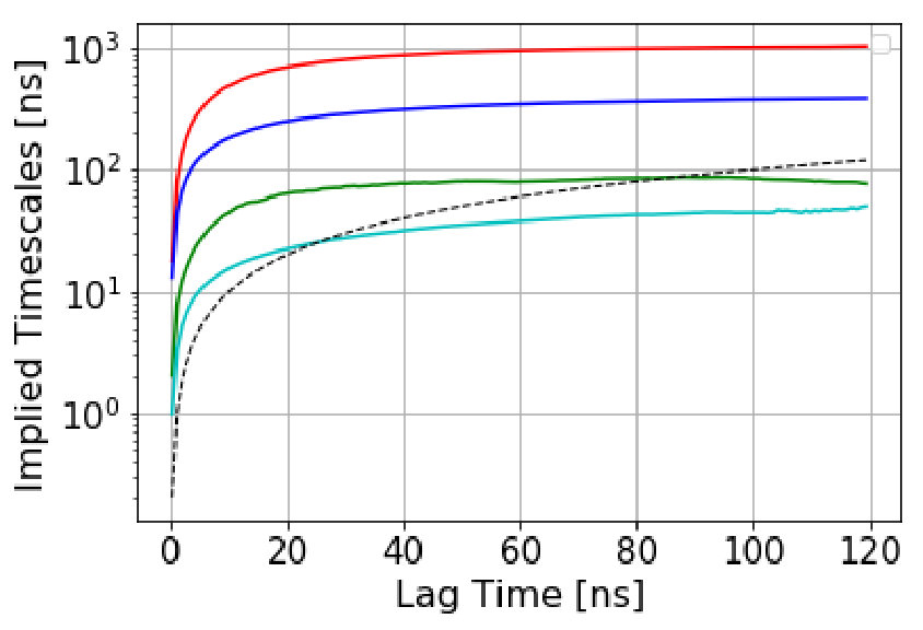 Figure 17