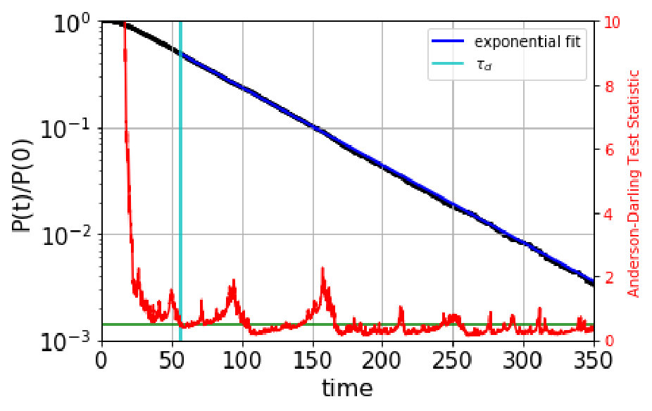 Figure 22