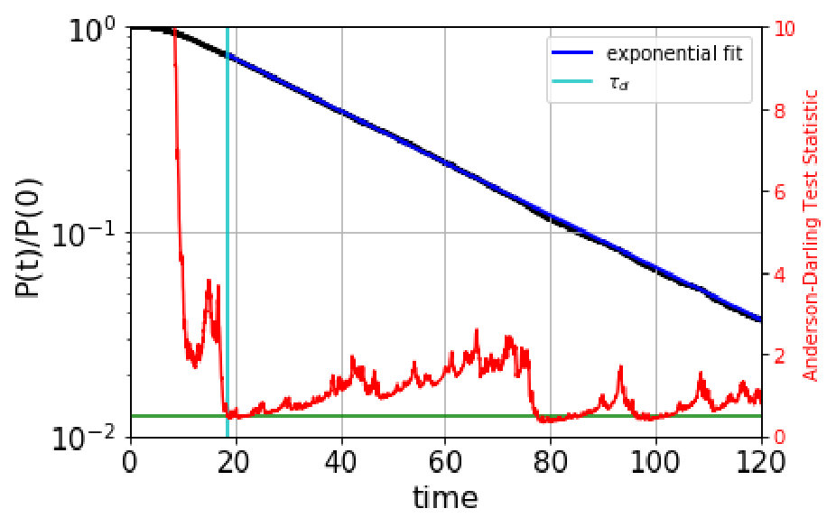 Figure 25