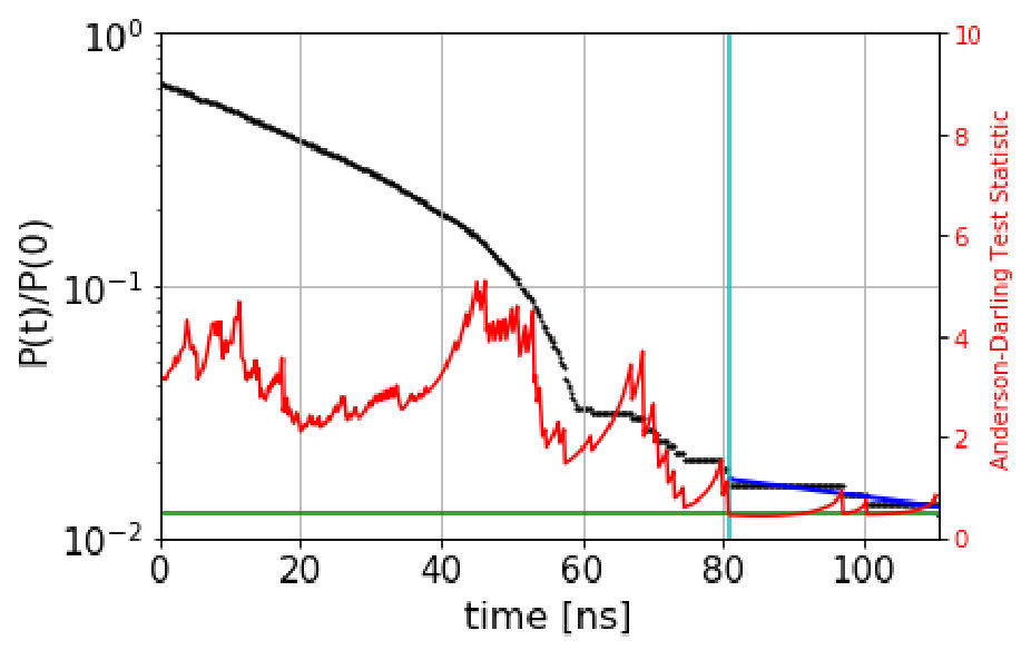 Figure 29