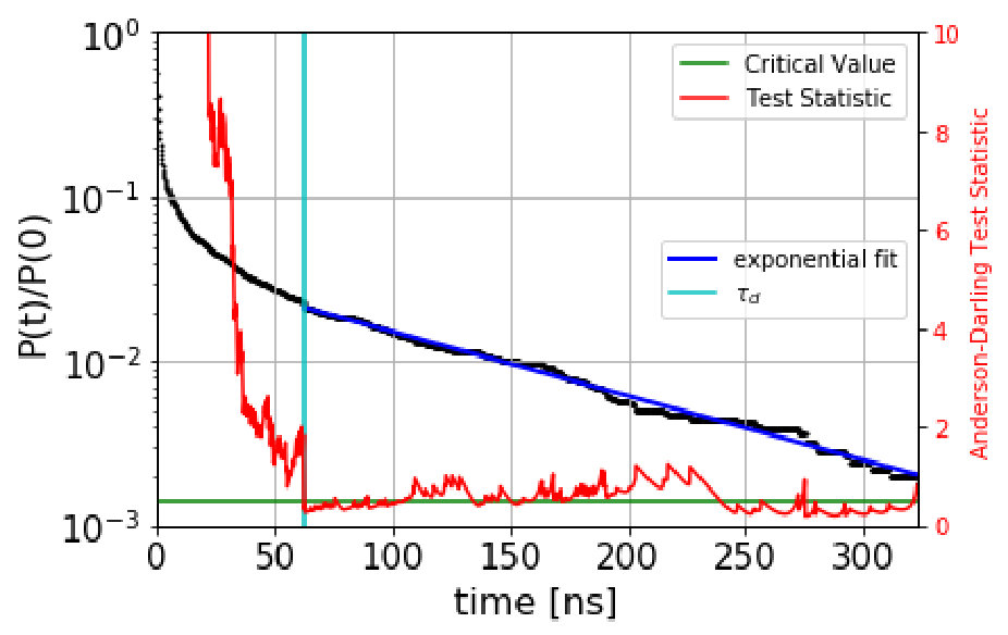 Figure 30