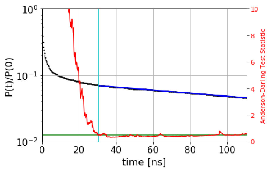 Figure 31