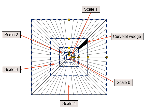Figure 17